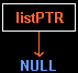 Figure 5 - List Pointer