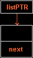 Figure 6 - First Node