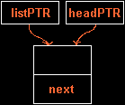 Figure 7 - Head Pointer