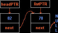 Figure 9 - Linked Nodes